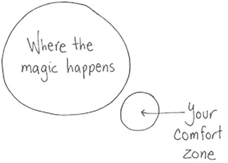 A comfort zone: Should I stay or should I go?